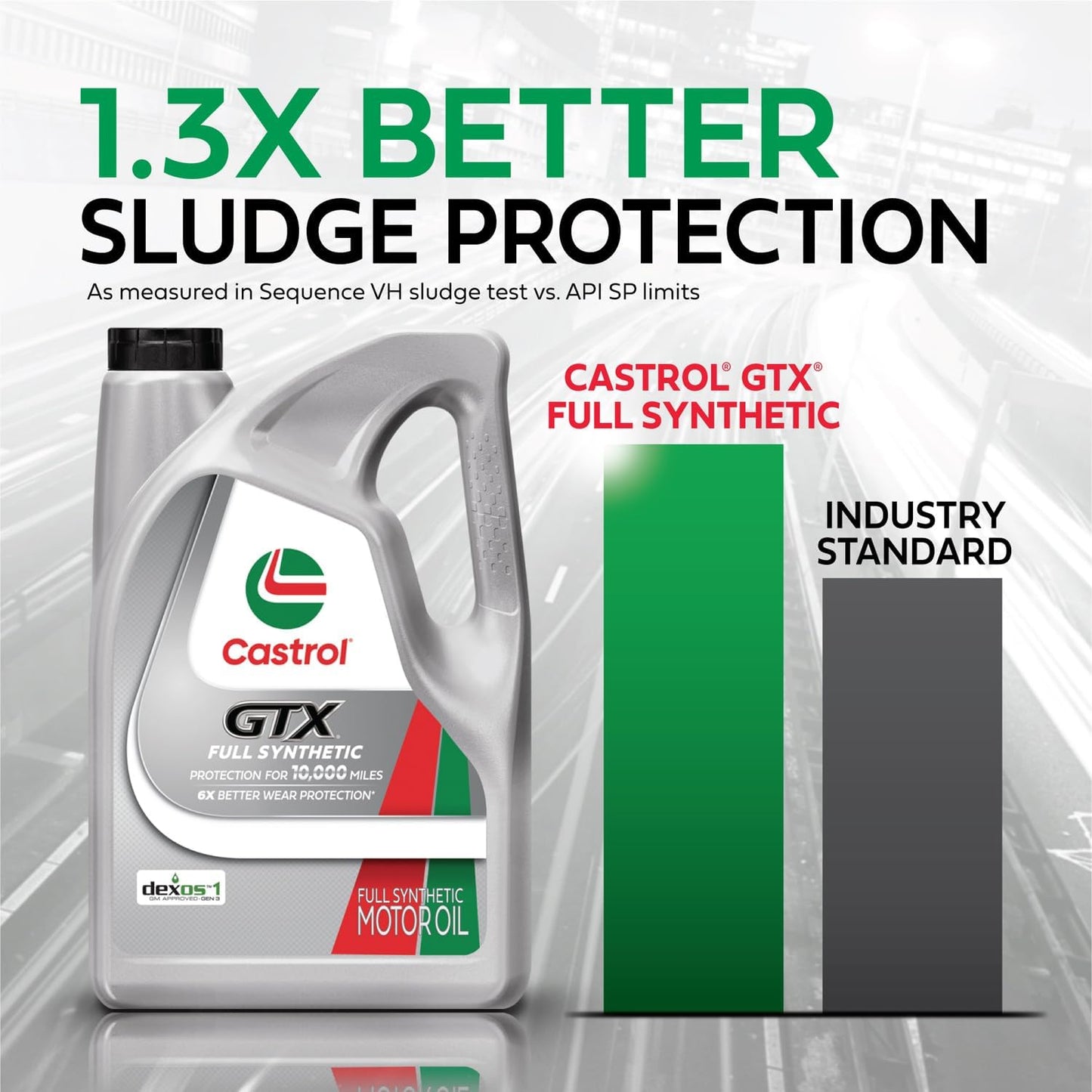 Castrol GTX Full Synthetic 5W-30 Motor Oil, 5 Quarts